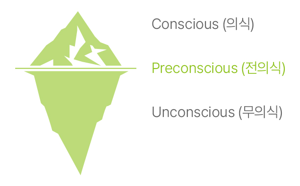 정신분석/정신분석적 정신치료에 대해 소개 의식,무의식,전의식